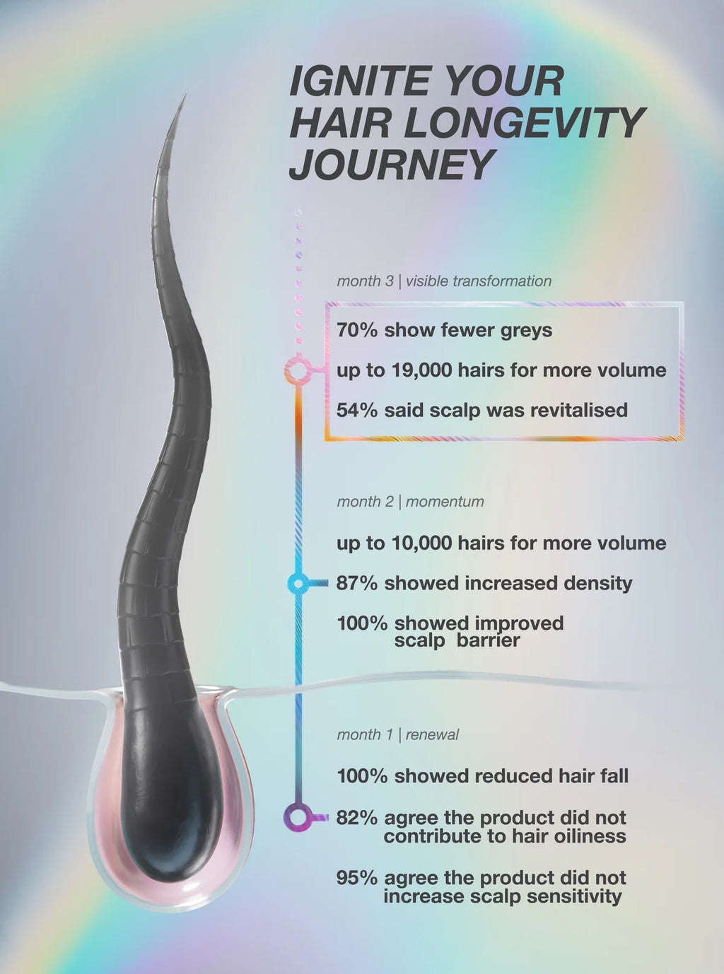 K18 FutureIQ™ biomimetic hair longevity serum