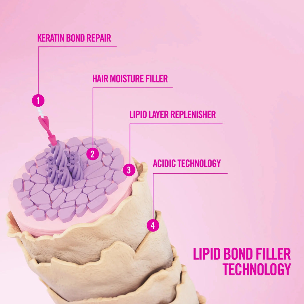 REVLON PROFESSIONAL RE/START BOND REPAIR DAMAGE REVERSING MELTING CONDITIONER 200ml