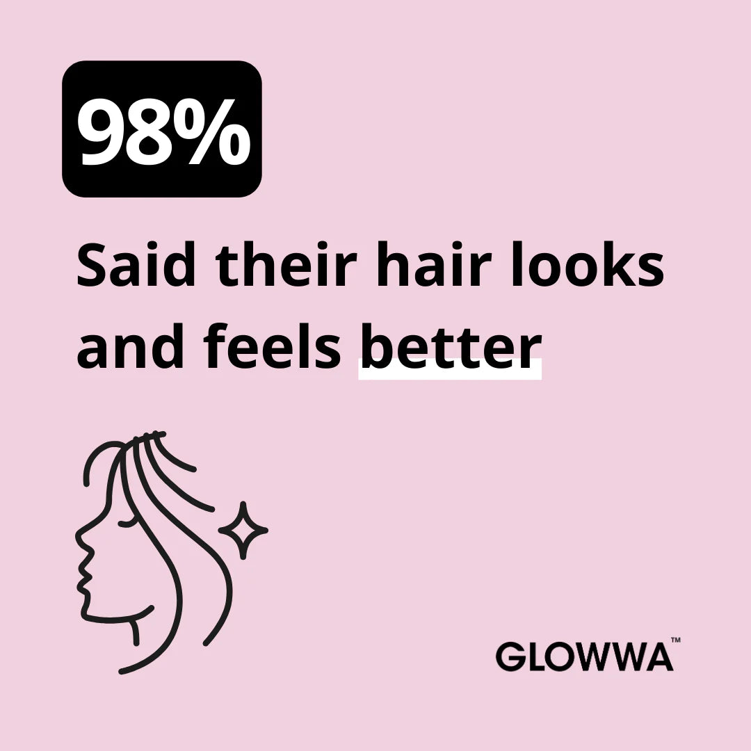 GLOWWA HAIR FOOD - 3 Month Supply