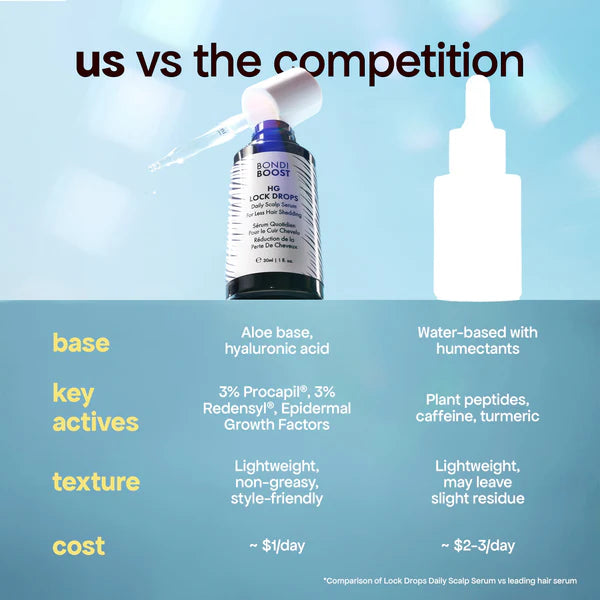 BONDI BOOST HG LOCK DROPS Anti-Shedding Scalp & Hair Serum 60ml