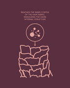 NAK HAIR K.REVIVE Peptide Leave-In Power Mask 80ml