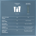 Davroe Multi Styler 150ml