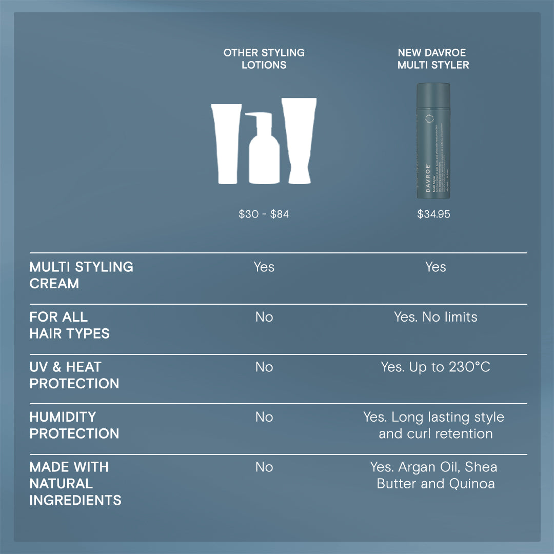 Davroe Multi Styler 150ml