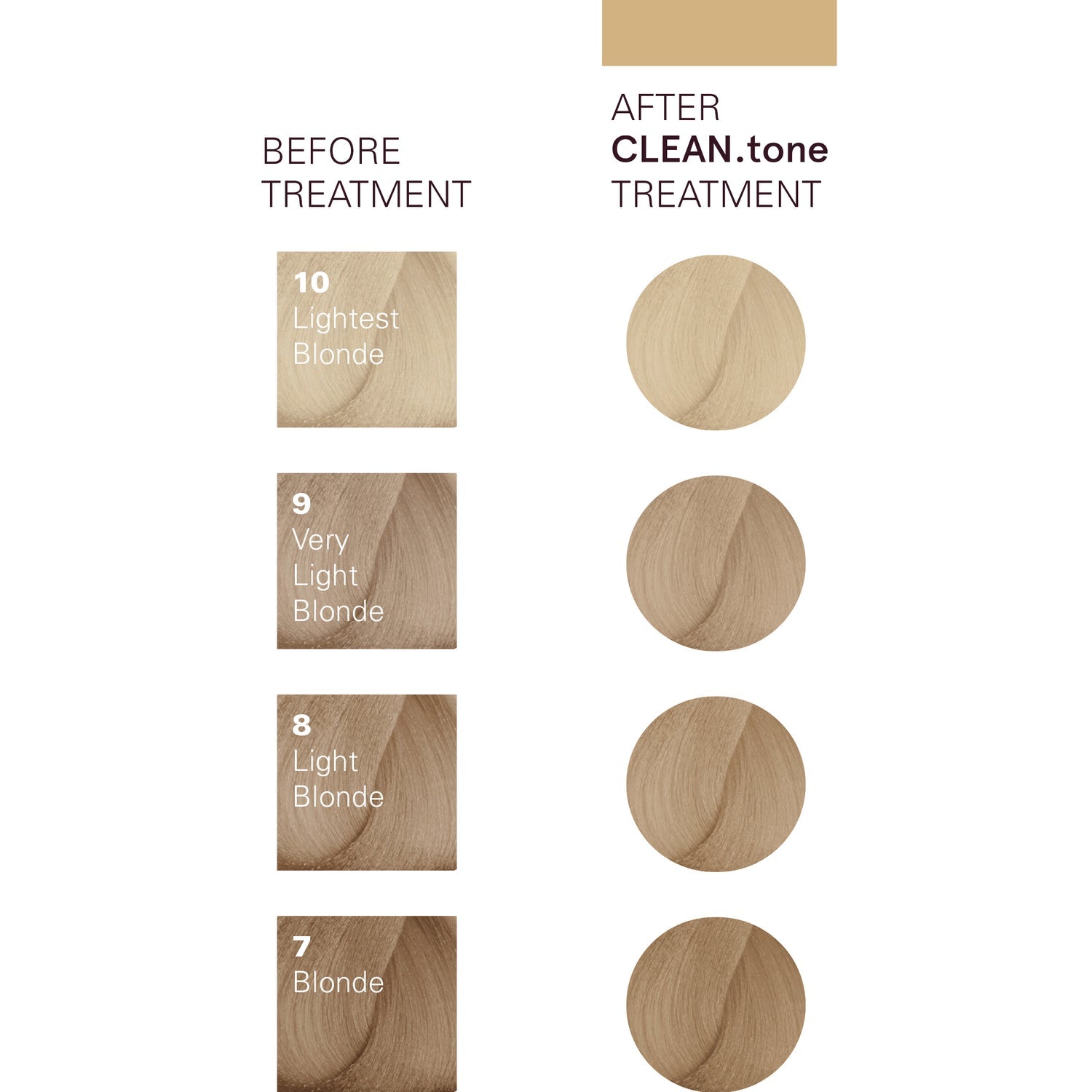 O&M Clean.Tone Beige Colour Treatment 200ml - AtsiHairSupplies