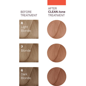 O&M Clean.Tone Copper Colour Treatment 200ml - AtsiHairSupplies