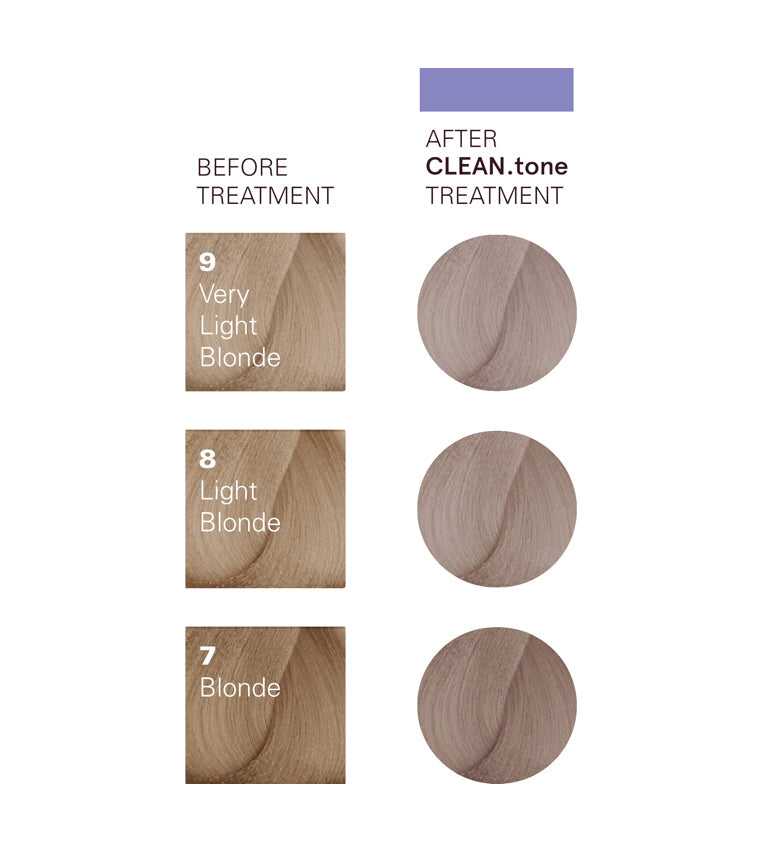 O&M Clean.Tone Cool Blonde Colour Treatment 200ml - AtsiHairSupplies